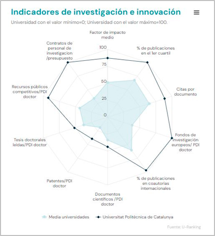 U-Ranking Indicadores de investigacion e innovacion.jpg