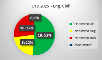 CYD 2025 Enginyeria Civil CYD 2025 Enginyeria Civil