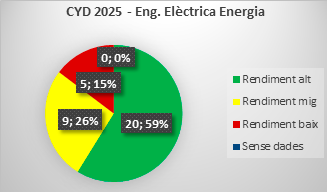 CYD 2025 Enginyeria Elèctrica Energia CYD 2025 Enginyeria Elèctrica Energia