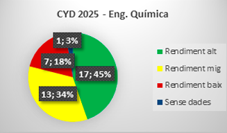 CYD 2025 Enginyeria Química CYD 2025 Enginyeria Química