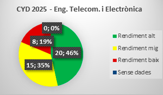 CYD 2025 Enginyeria Telecom. i electrònica CYD 2025 Enginyeria Telecom. i electrònica