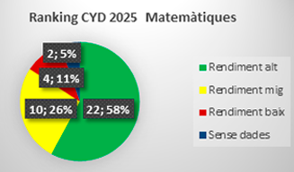 CYD 2025 Matemàtiques CYD 2025 Matemàtiques