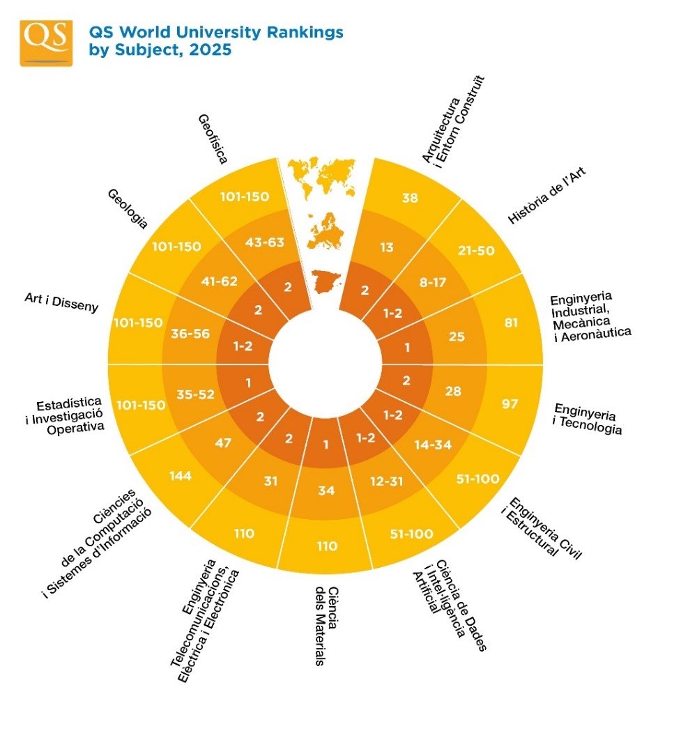 QS World University Rankings by Subject 2025 QS World University Rankings by Subject 2025