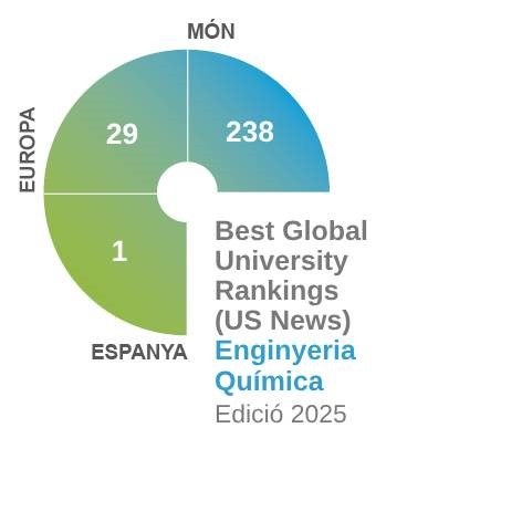 Best Global University Rankings (US News) Enginyeria Química Edició 2025 Best Global University Rankings (US News) Enginyeria Química Edició 2025