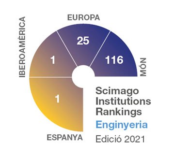Scimago Institutions rankings_Enginyeria