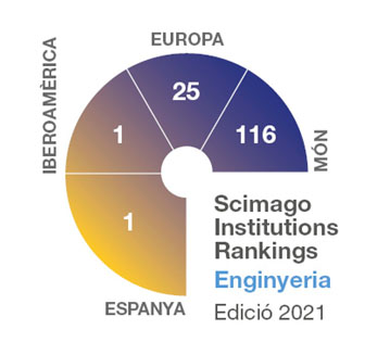 Scimago Institutions rankings_Enginyeria
