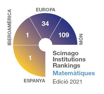 Scimago Institutions rankings_matematiques