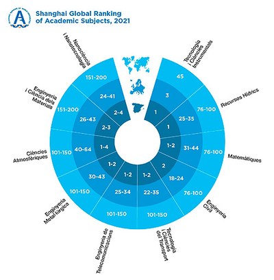 Shangai Global Ranking of Academic Subjects 2021.jpg