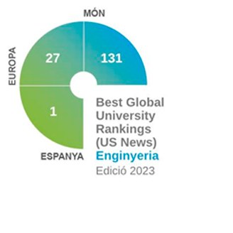 Best-Global-University-Rankings-US-News-Enginyeria-2023.jpg