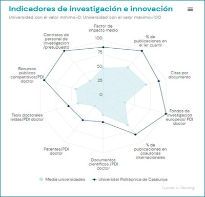 Indicadores-de-investigacion-e-innovacion.jpg