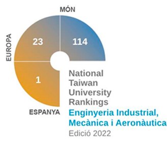 National-Taiwan-University-Rankings-Enginyeria-industrial-mecanica-i-iaeronautica-2022.jpg