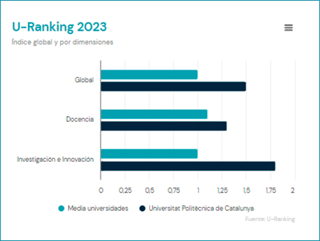U-Ranking-2023.jpg