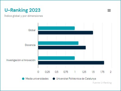 U-Ranking-2023.jpg