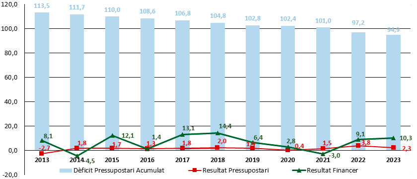 evolucio-del-deficit-en-els-darrers-16-anys.jpg