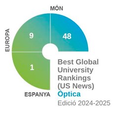 Best Global University Rankings OPTICA 2024-2025.jpg