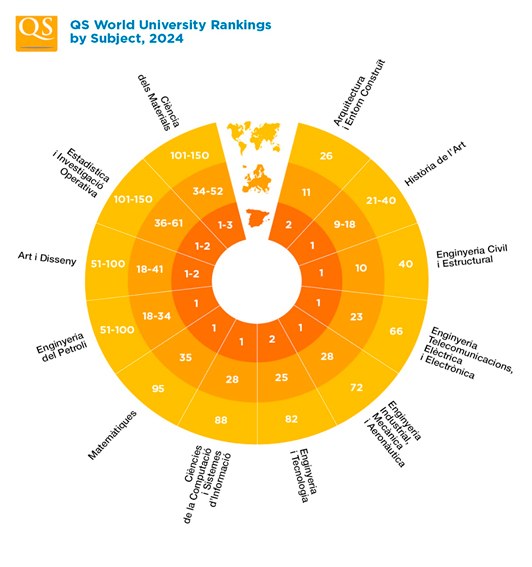 QS World University Rankings by Subject 2024.jpg