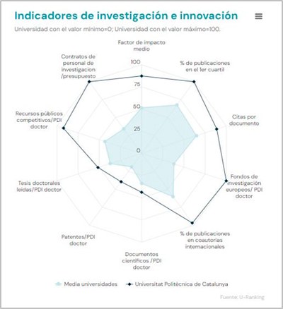 U-Ranking Indicadores de investigacion e innovacion.jpg