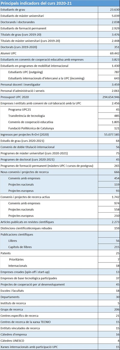 un curs en xifres.jpg