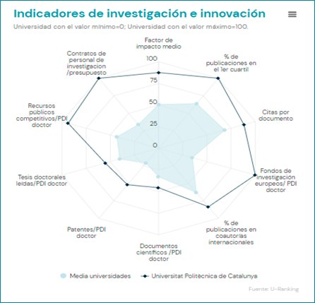 Indicadores-de-investigacion-e-innovacion.jpg