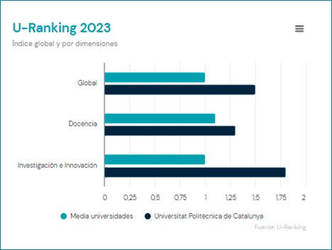 U-Ranking-2023.jpg