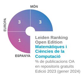 Leiden Rankings Open Edition MATES I CIENCIES COMPUTACIO 2023.jpg