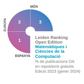 Leiden Rankings Open Edition MATES I CIENCIES COMPUTACIO 2023.jpg