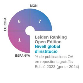 Leiden Rankings Open Edition NIVEL GLOBAL INSTITUCIO 2023.jpg