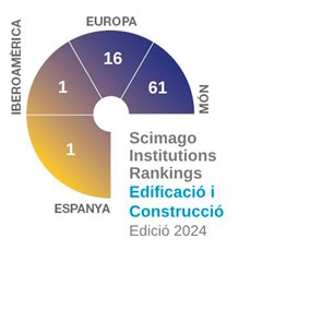 Scimago Institutions Rankings EDIFICACIO CONSTRUCCIO 2024.jpg
