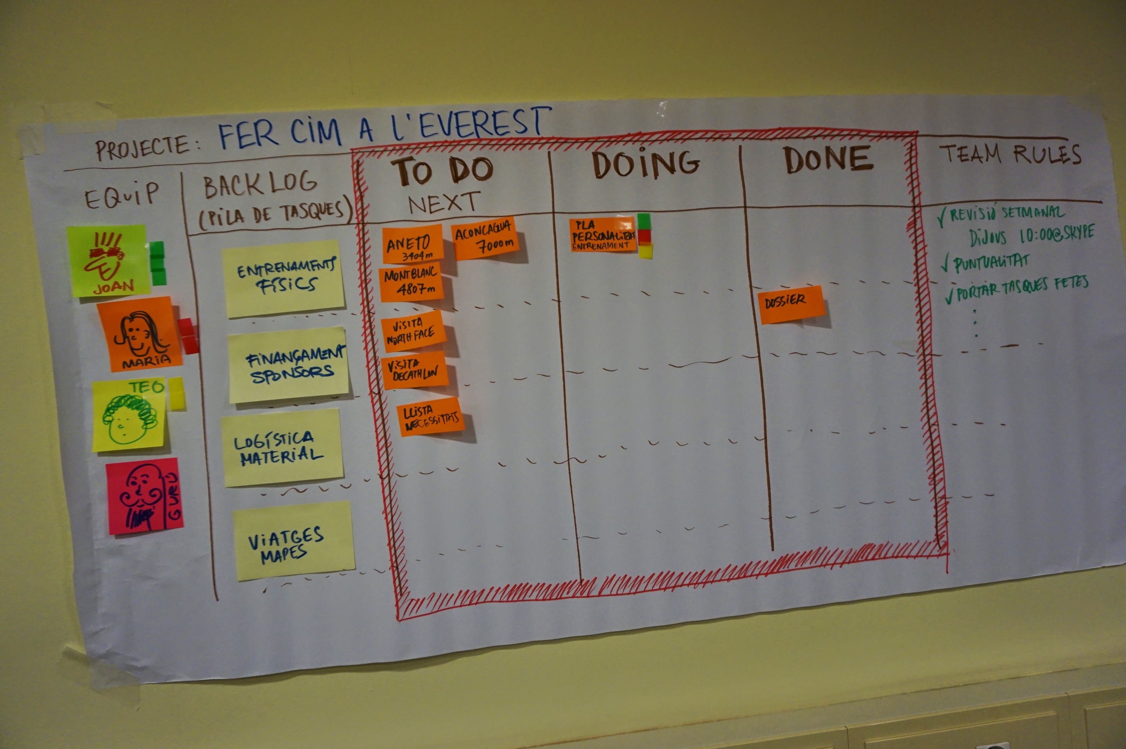 Kanban exemple