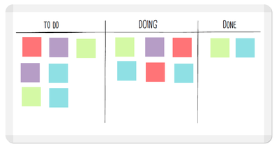 Kanban angles