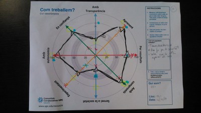 Col·laborometre paper