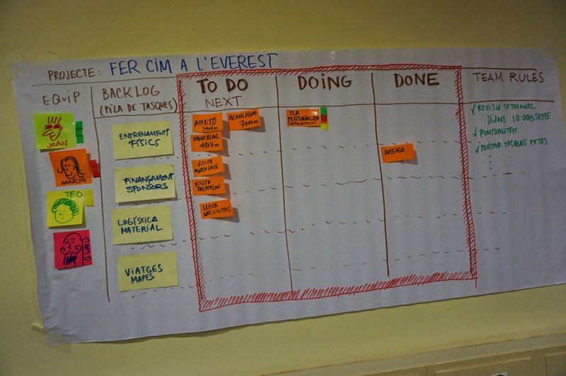 Kanban exemple