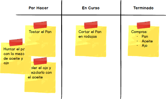 Kanban 1