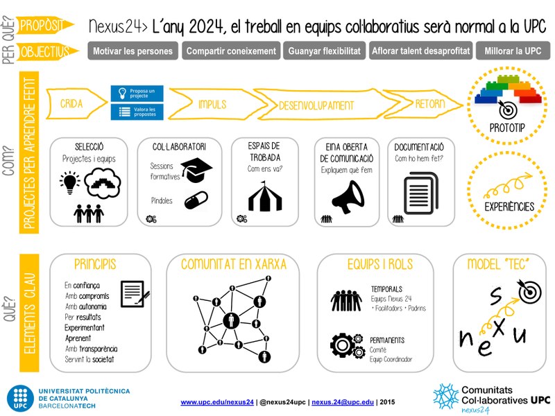 Resum gràfic Nexus24 Resum gràfic Nexus24