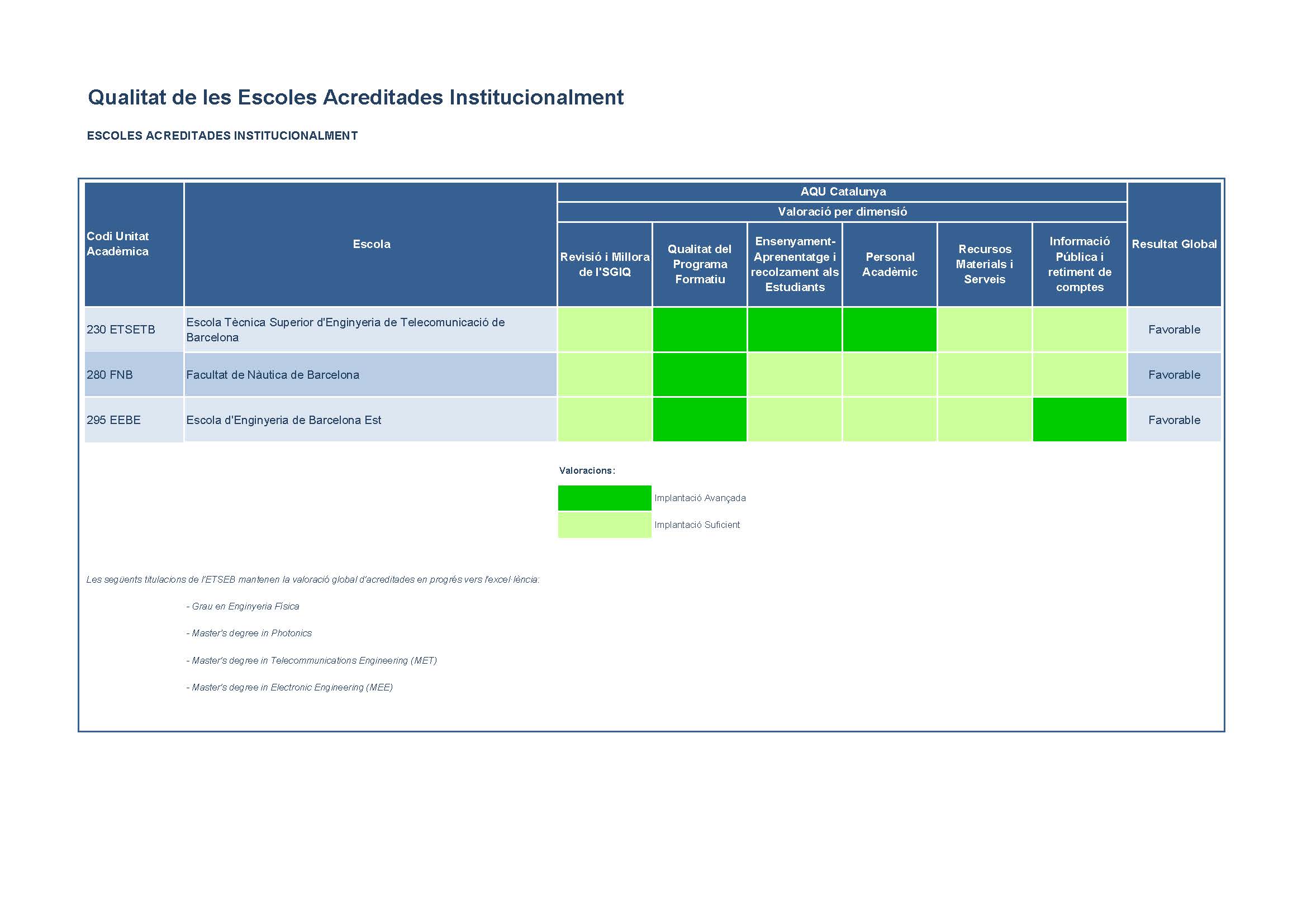 Escoles acreditades institucionalment.jpg