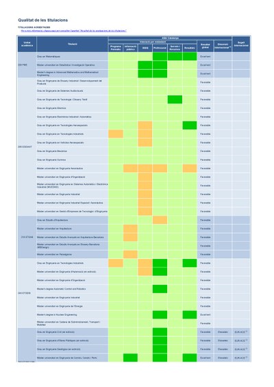 Titulacions Acreditades (1)_Page_1.jpg