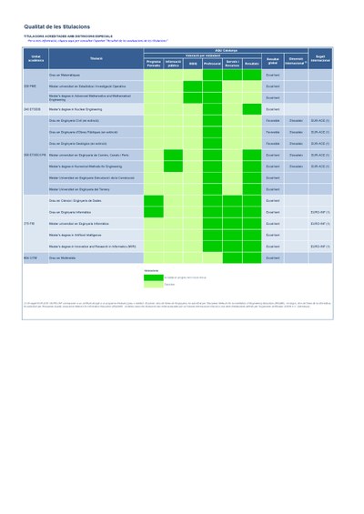 Titulacions Acreditades amb Distincions Especials (3).jpg