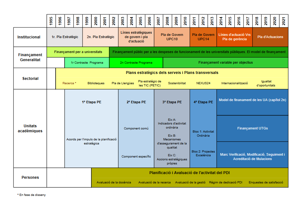 Cronograma processos de planificació