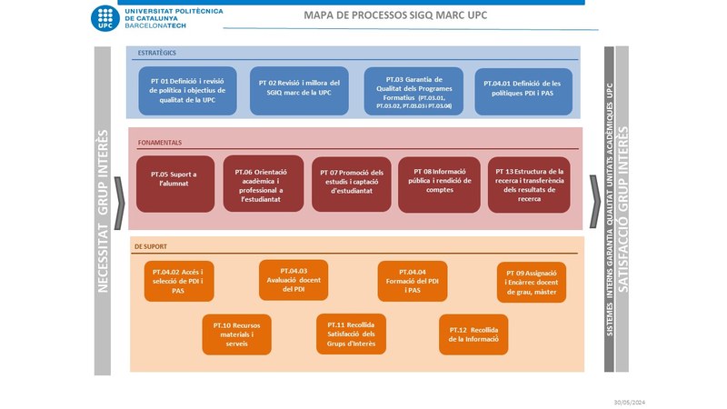 Mapa de processos