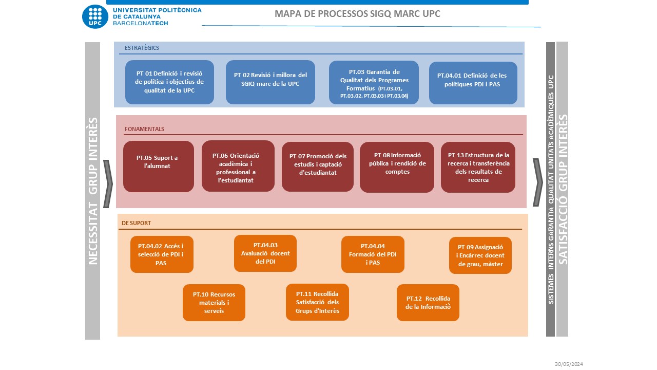 Mapa de processos