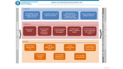 Mapa de processos