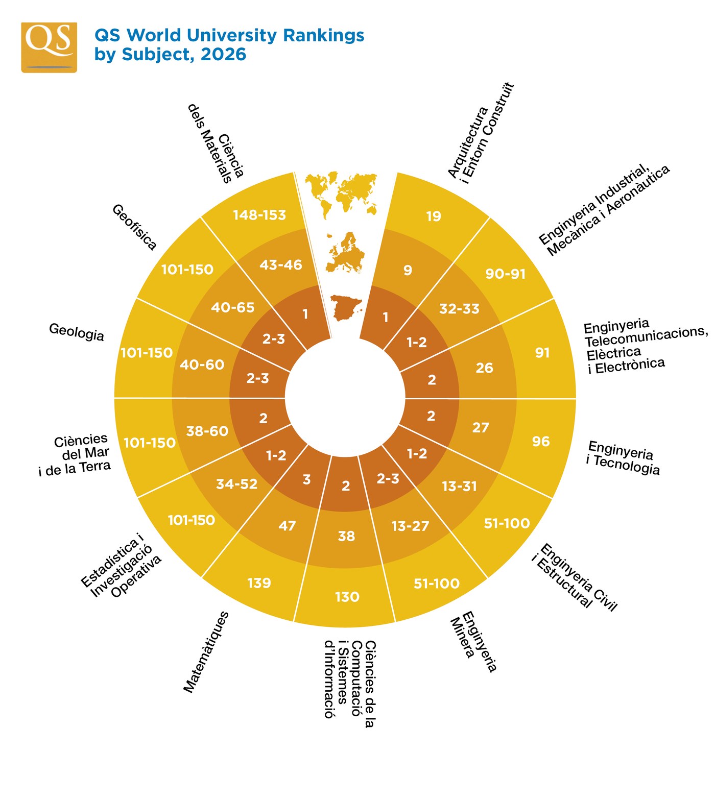 QS World University Rankings by Subject, 2019