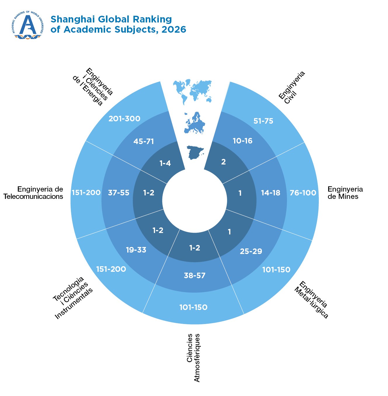 Shangai Global Ranking of Academic Subjects, 2018