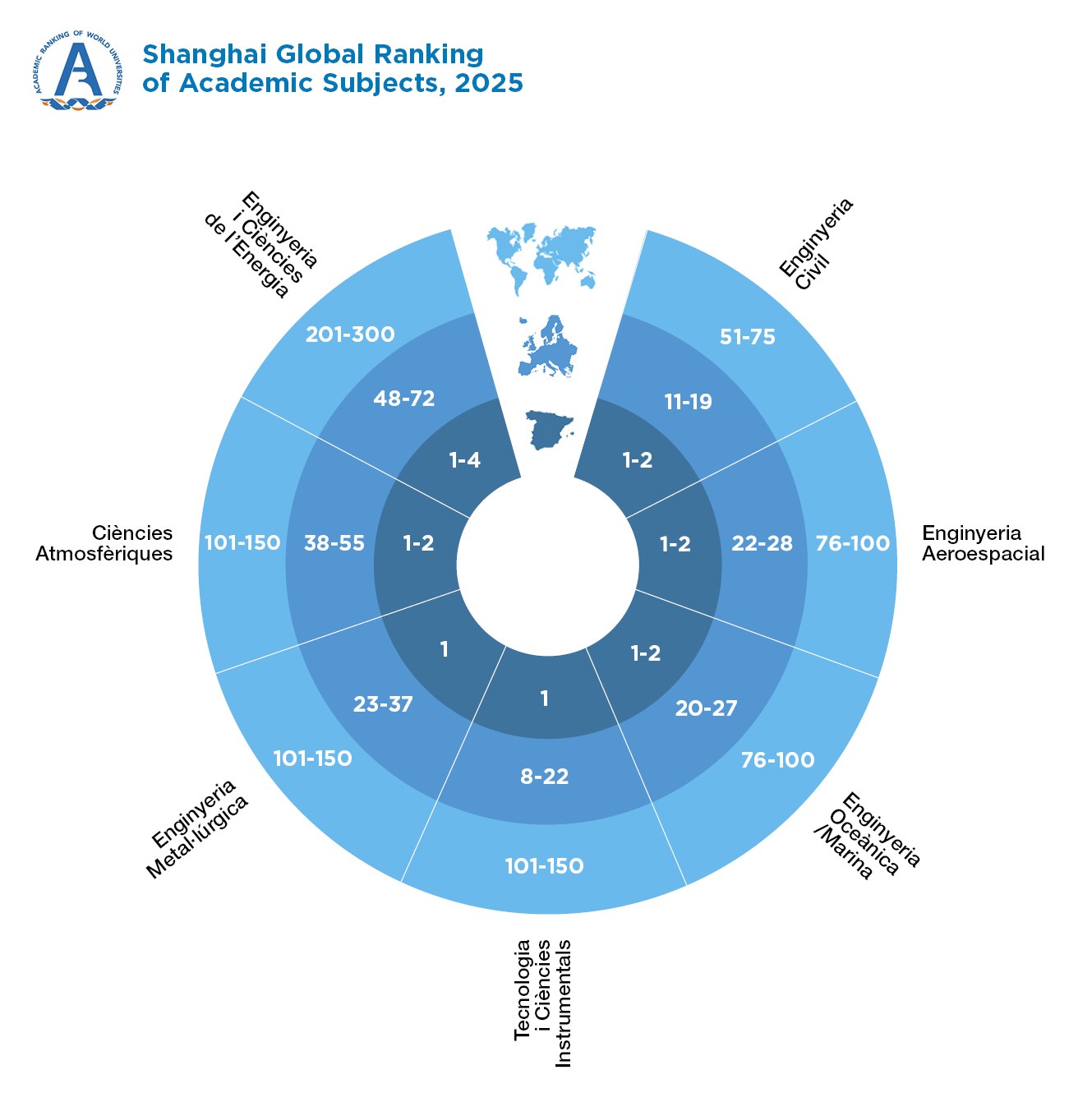 Shangai Global Ranking of Academic Subjects, 2018
