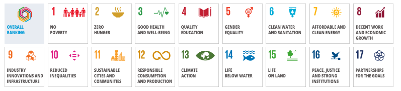THE Impact SDGs