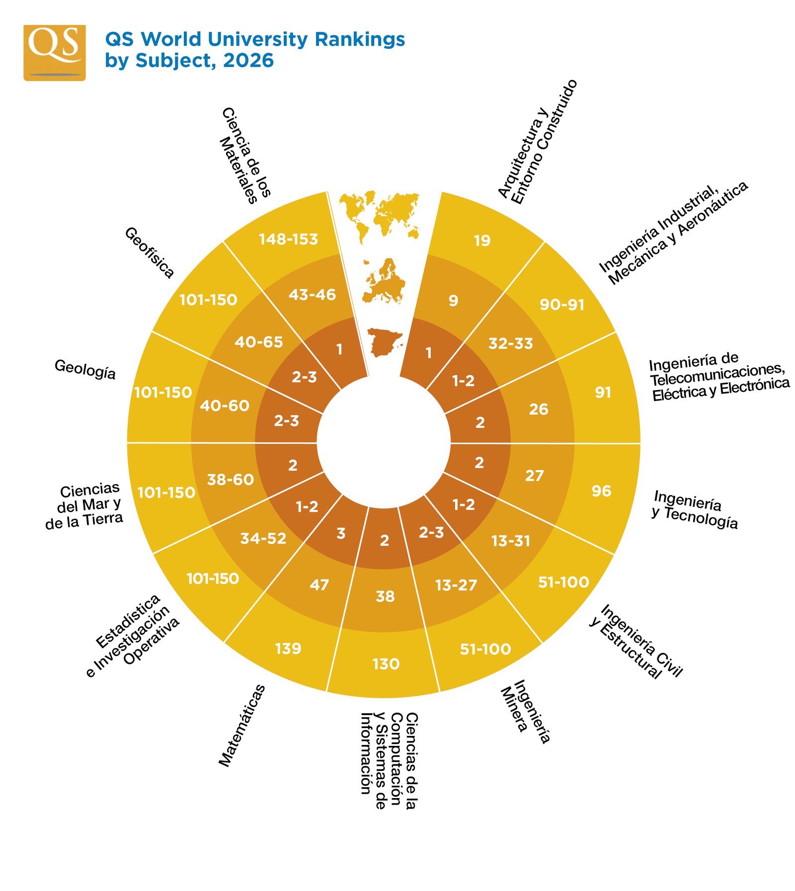 QS World University Rankings by Subject, 2026