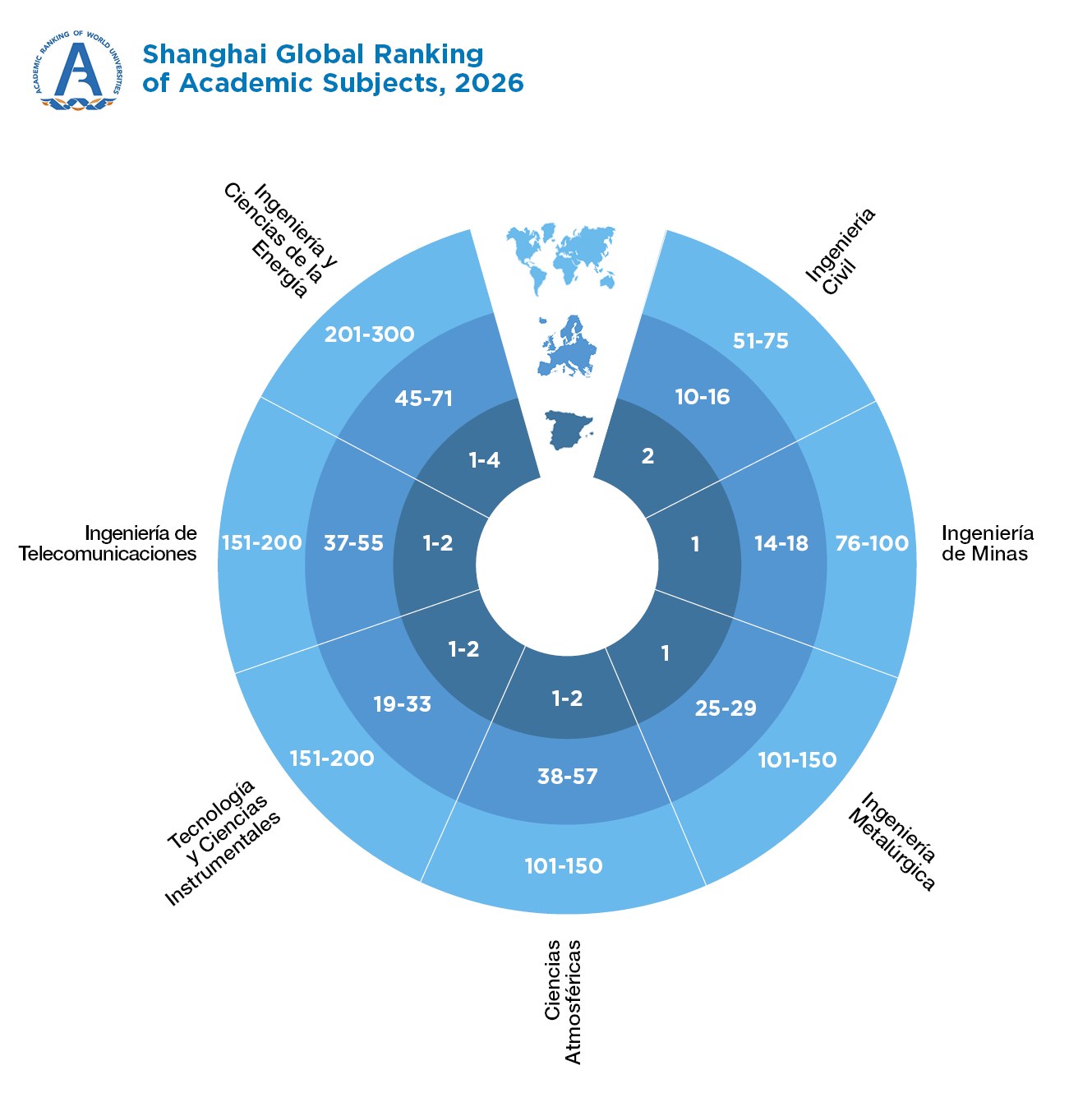 Shangai Global Ranking of Academic Subjects, 2025