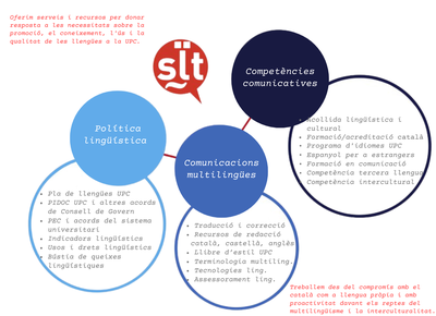 Servei de llengües i Terminologia 2025-2026 Servei de llengües i Terminologia 2025-2026