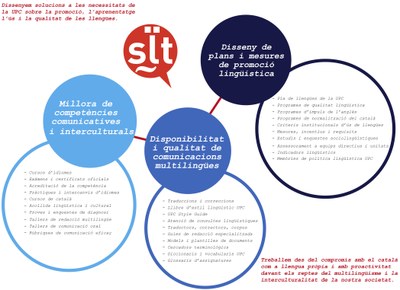 Resultats i missió